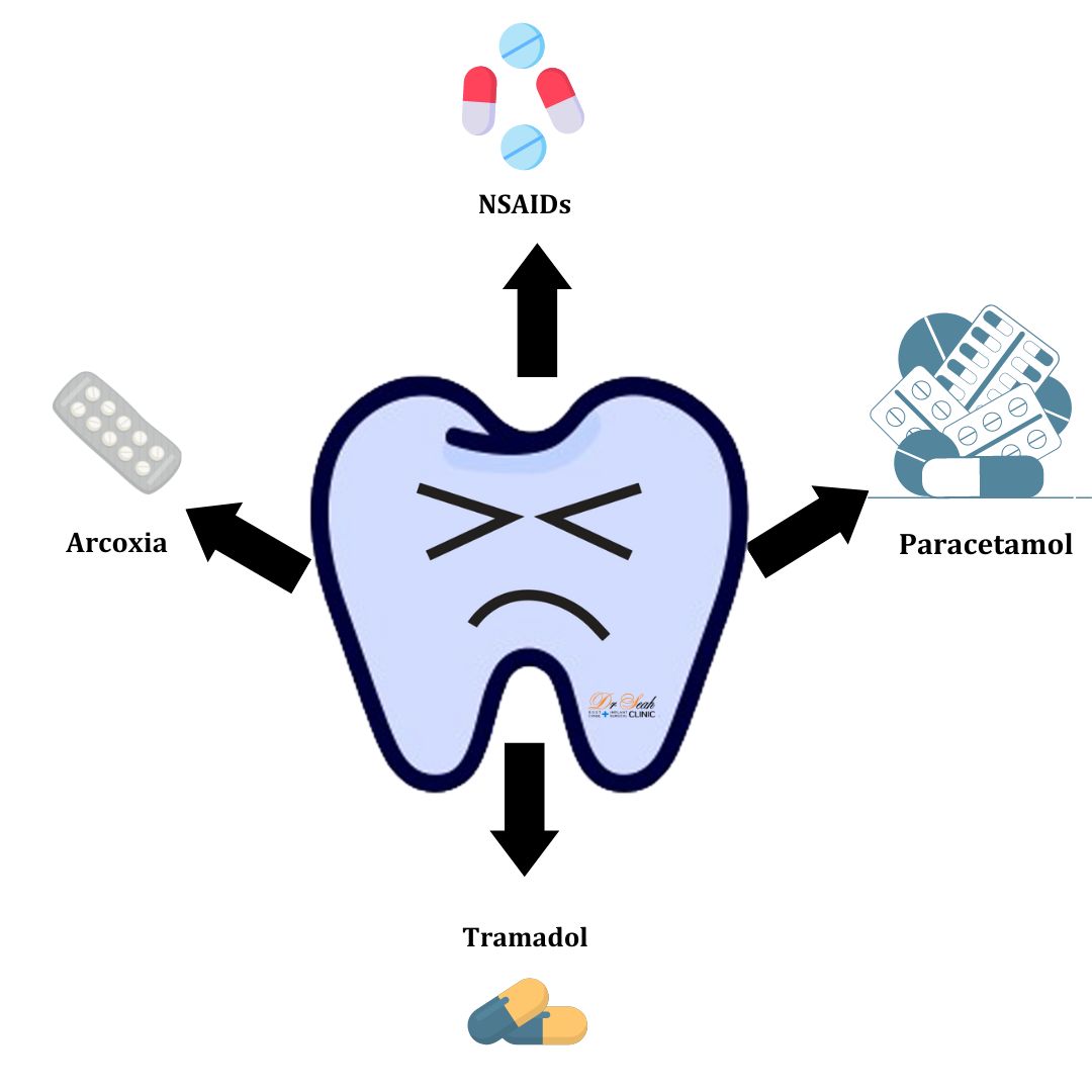 Persistent Tooth Pain